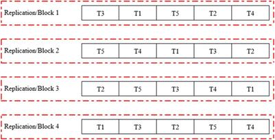 Remediation quantum of organic amendments to immobilize potentially toxic heavy metals in wastewater-contaminated soils through maize cultivation